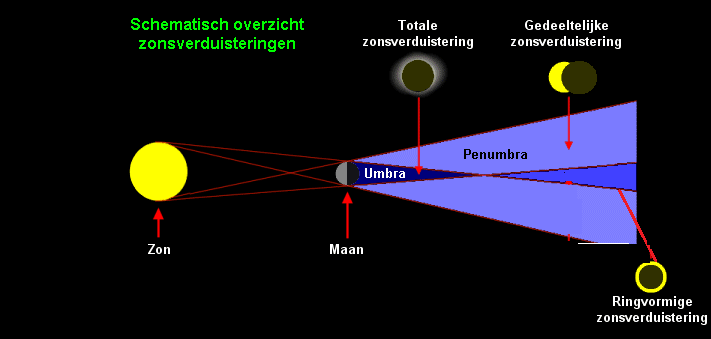 eclipsschaduw - non-central-2